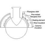 Mantle Heater, Upper hemispherical, for 2000ml round bottom flask, 200W