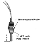 Screw-in Thermocouple for Air Process Heaters