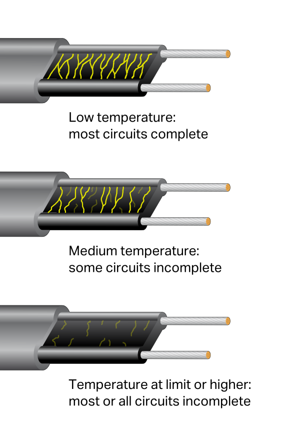 Heat Trace Cables Heating Cables Heat Tape For Pipes Briskheat